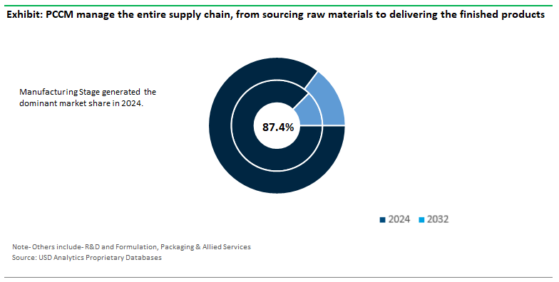 Personal Care Contract Manufacturing Market Share by Type.png